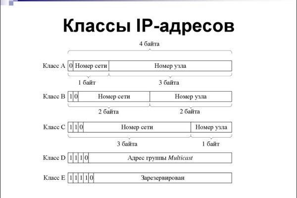 Kraken сайт вход