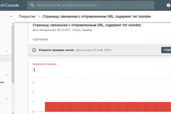 Гидра и кракен