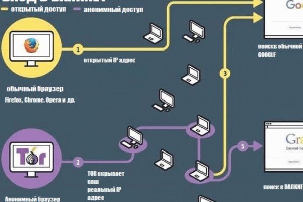 Ссылка на кракен реальная