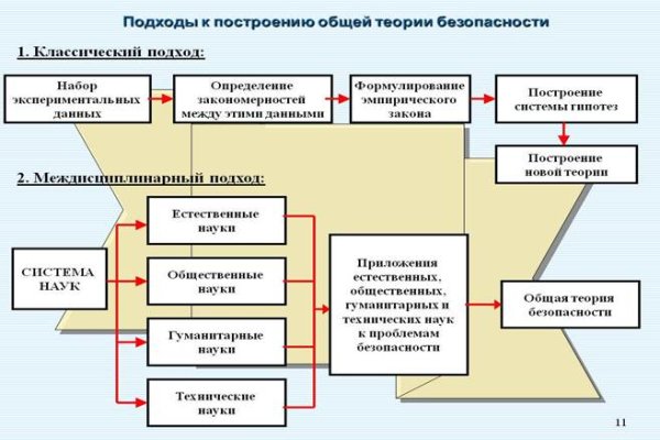 Кракен маркет даркнет тор