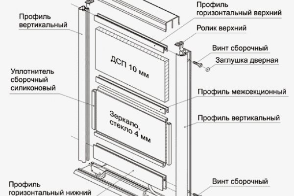 Блэкспрут зеркало кракен