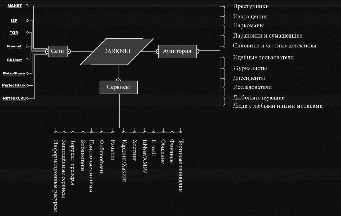 Свежие ссылки кракен